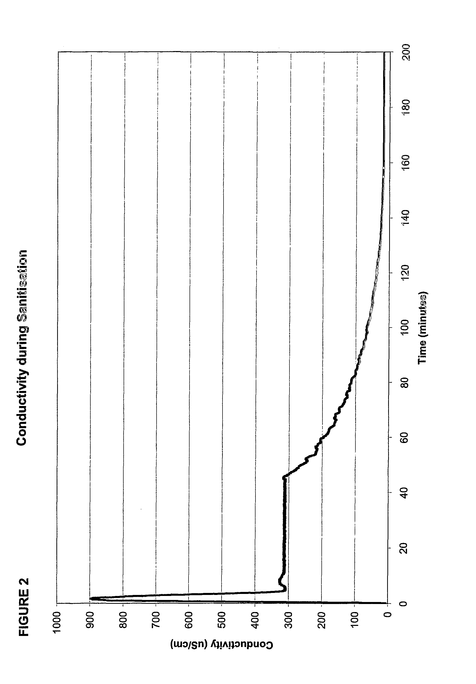 Automated sanitation