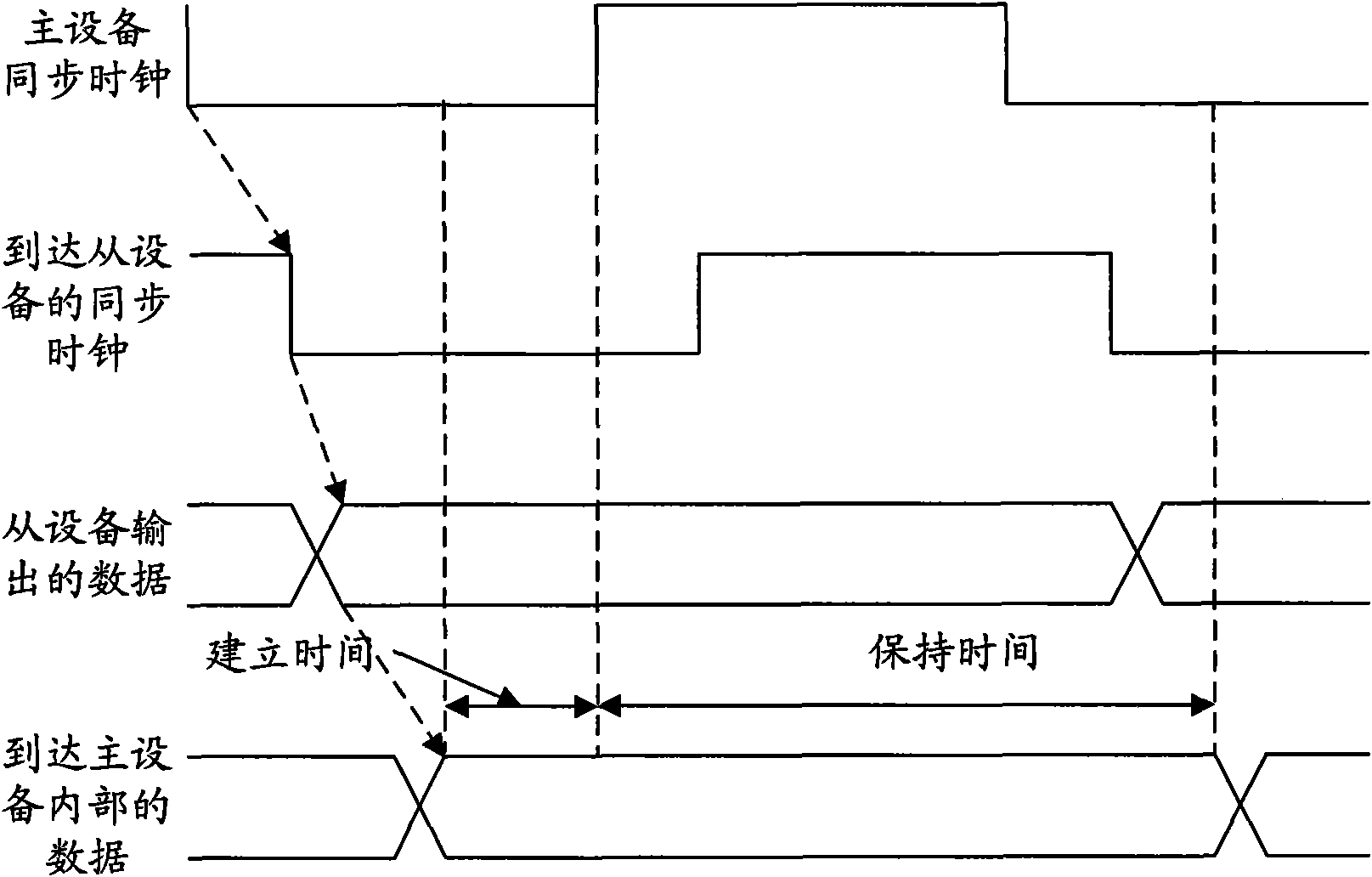 Data acquisition method and device