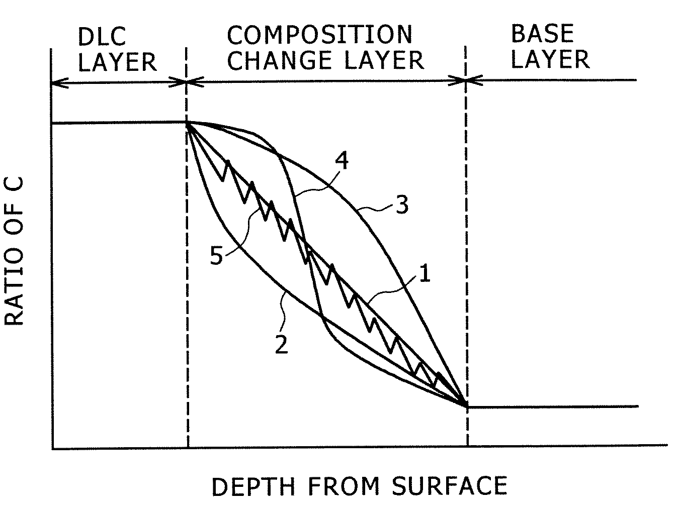 Amorphous-carbon-based hard multilayer film and hard surface member having the film on surface