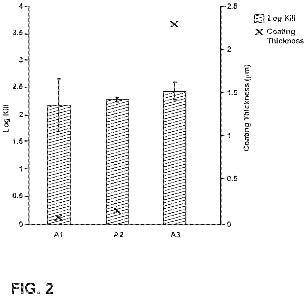 Antimicrobial-antireflective articles and methods for making the same