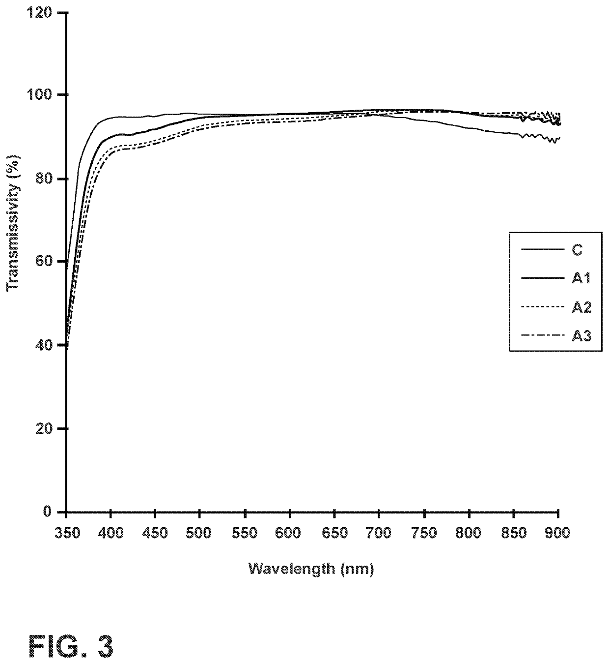 Antimicrobial-antireflective articles and methods for making the same