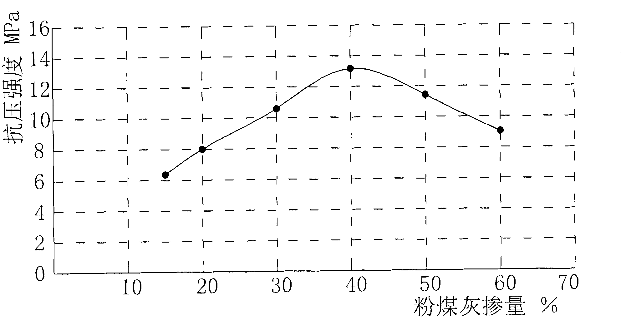 Light-weight dry-mixed masonry mortar