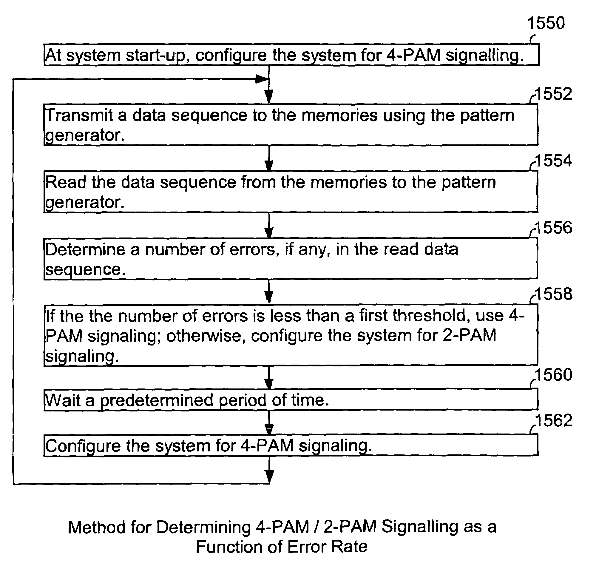 Low latency multi-level communication interface