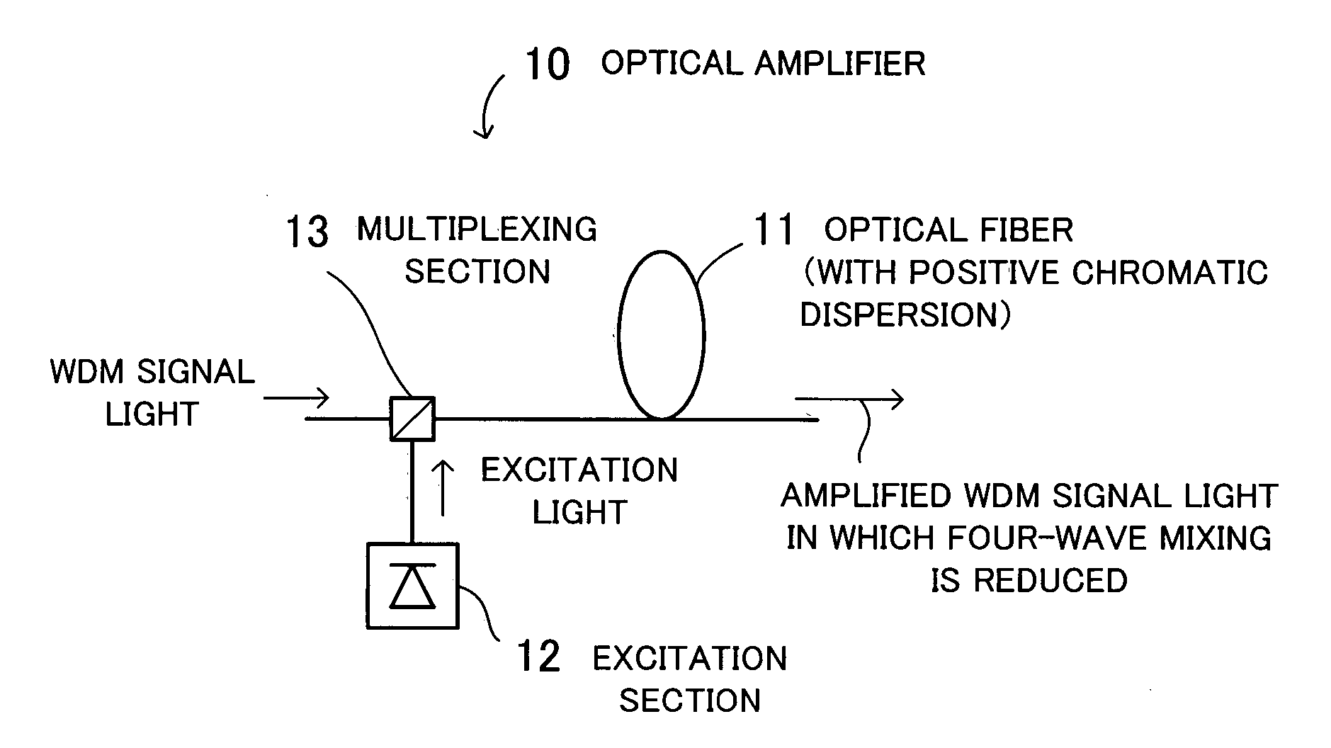 Optical amplifier and optical fiber