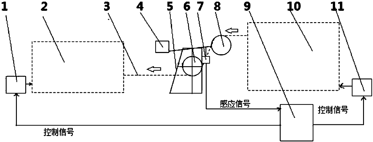 Device capable of automatically adjusting strip steel tension