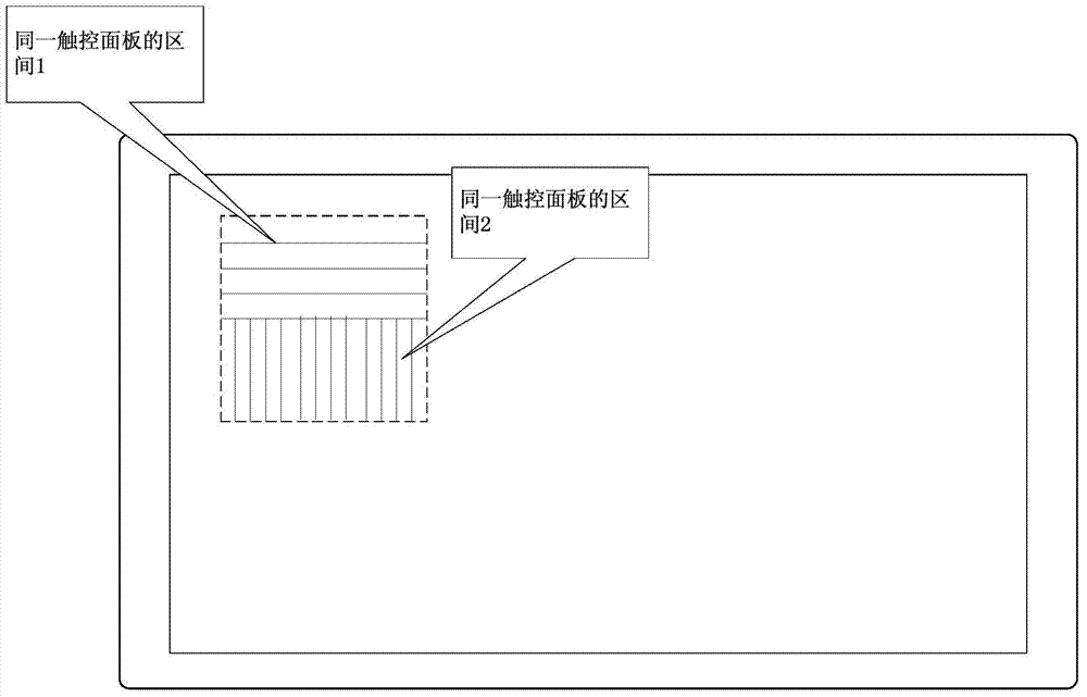 Control method and device for electronic apparatus having touch sensitive display, and electronic apparatus thereof