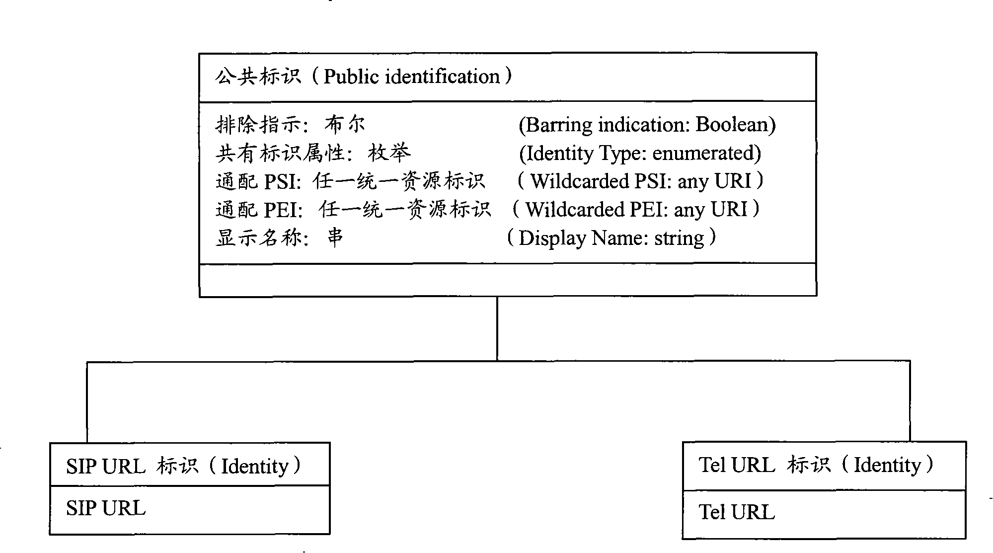 Method and system for providing service to group users in IMS network