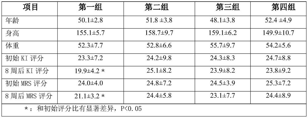 Composition for maintaining female ovaries and resisting aging and preparation method thereof