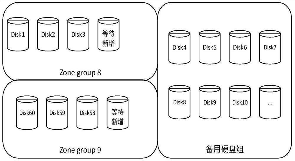 JBOD cascade system and storage resource allocation method and device