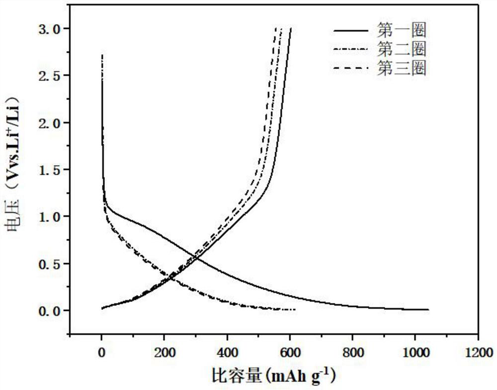 Preparation method and application of hard carbon