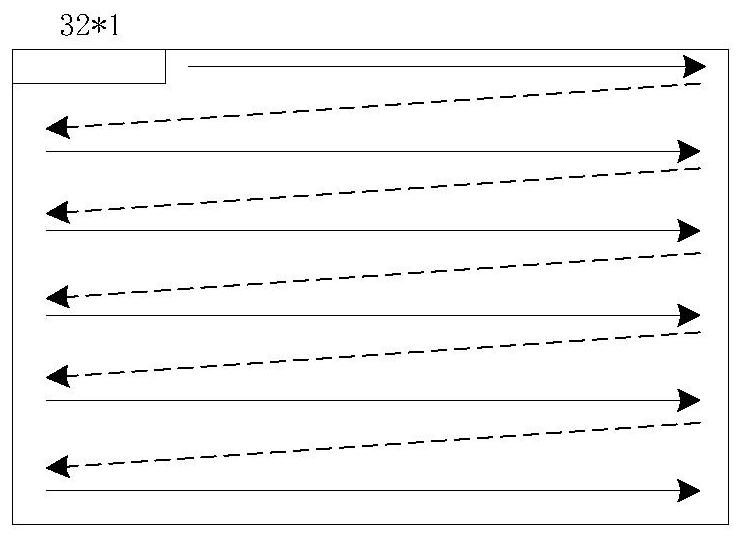 FPGA image algorithm verification method and system based on LABVIEW