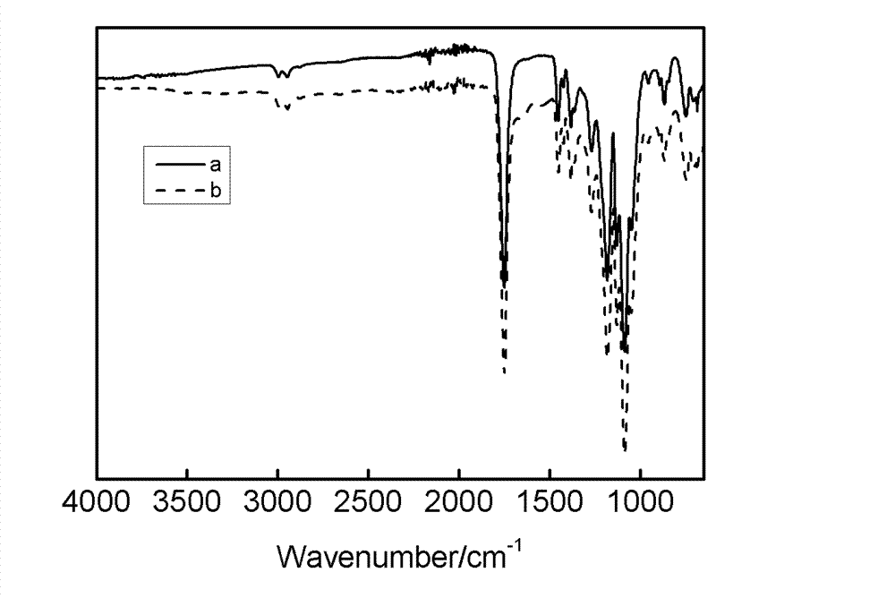 Surface modification method of aliphatic polyester electrospun fiber by using sodium alginate and gelatin