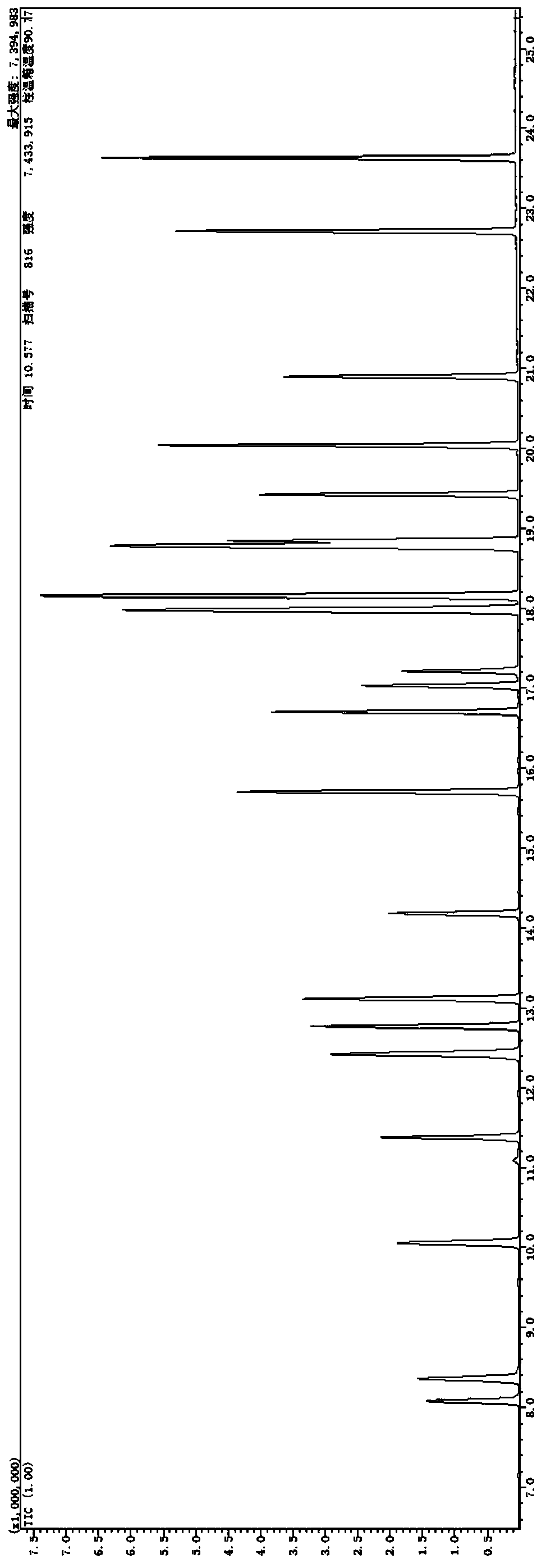 Method for determining volatile organic compounds in stationary pollution source