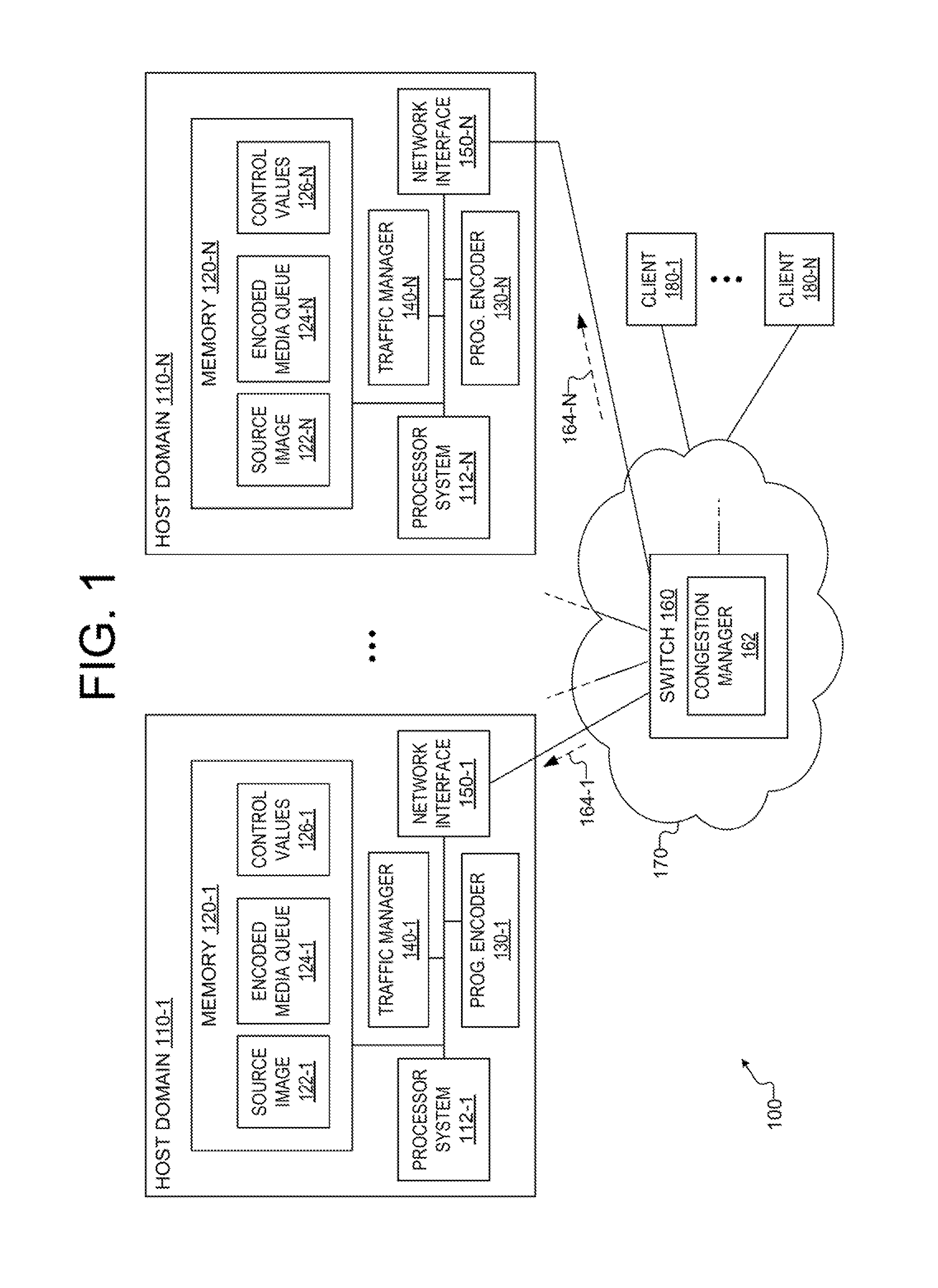 Switch-initiated congestion management method