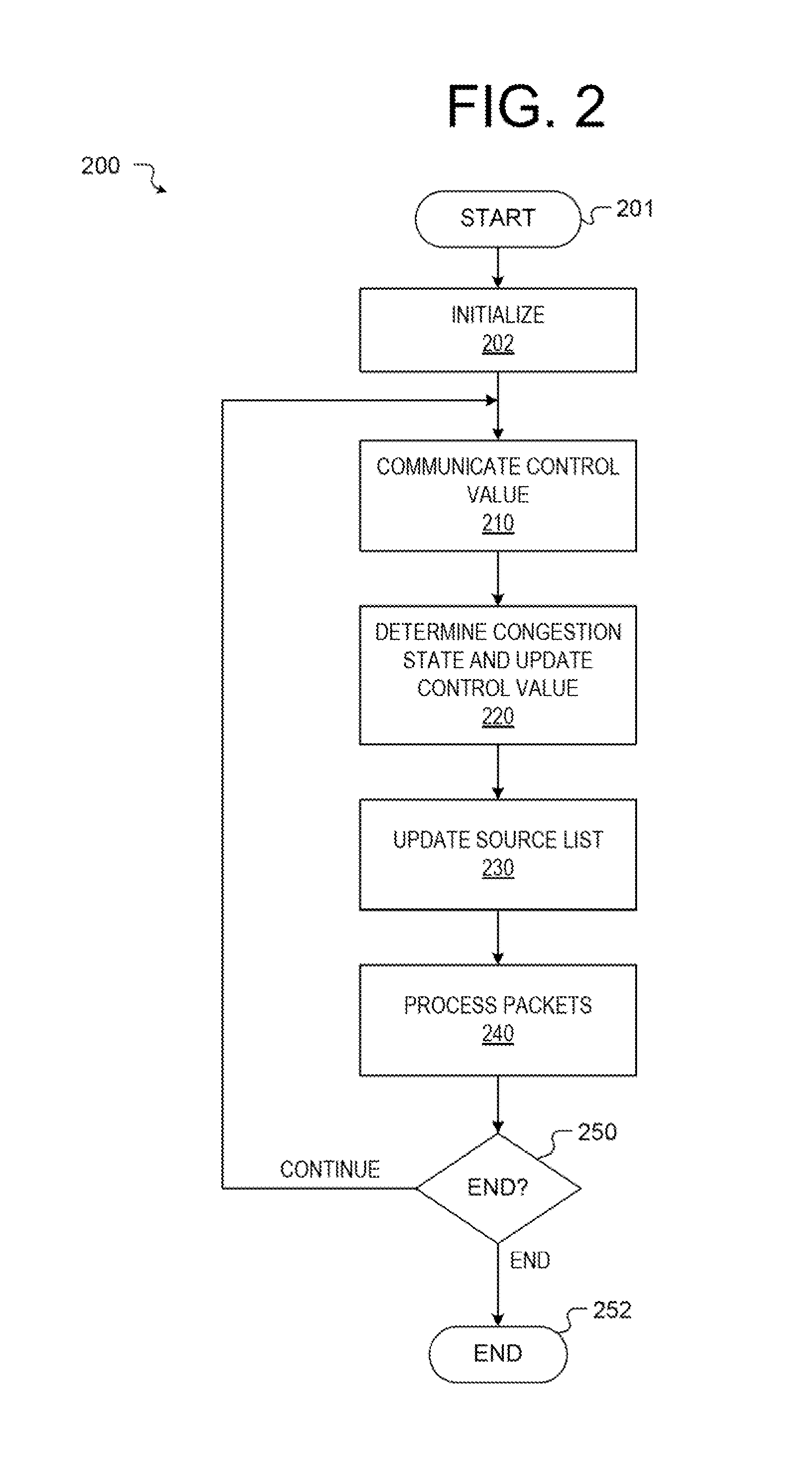 Switch-initiated congestion management method