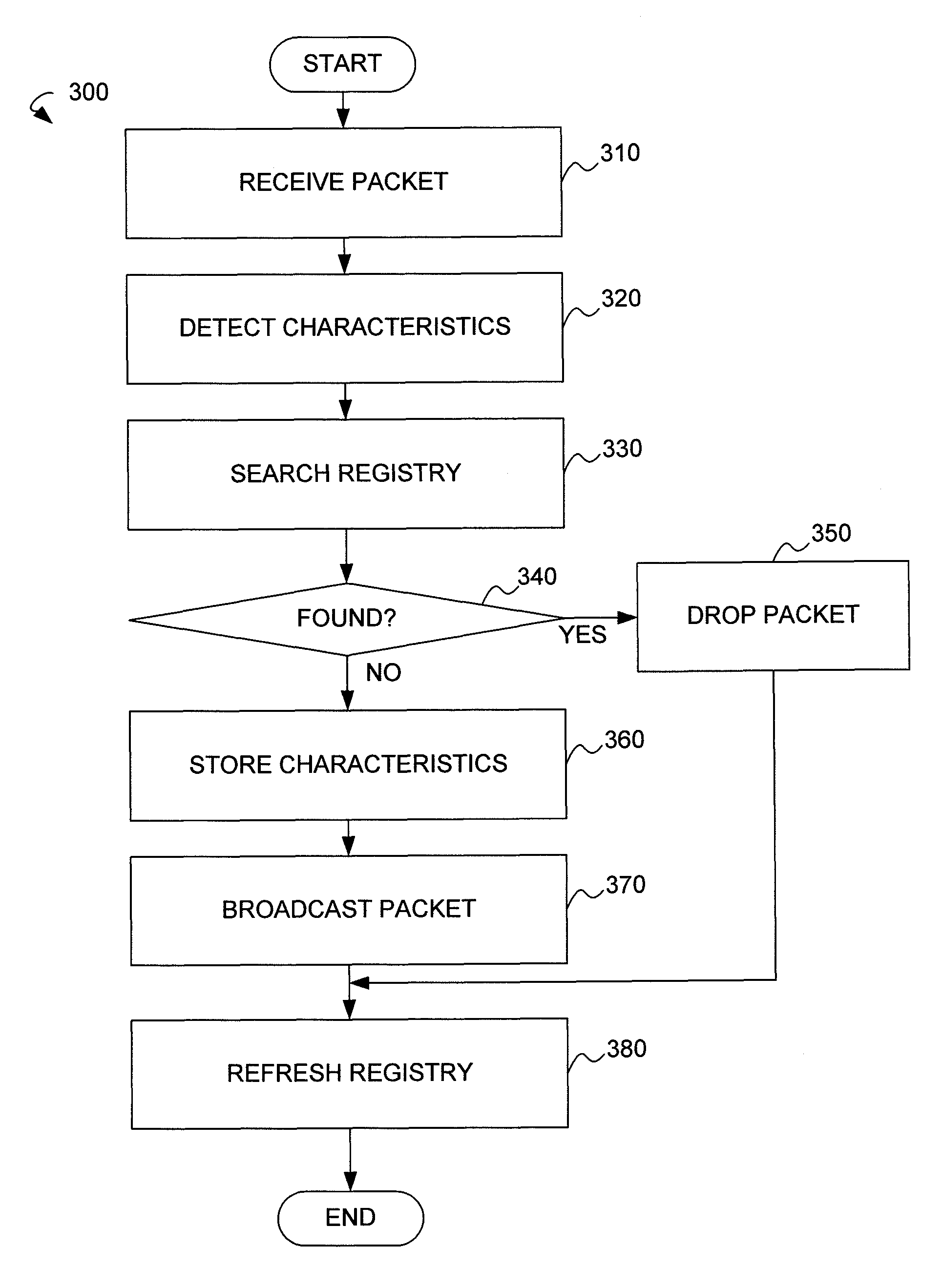 Network repeater