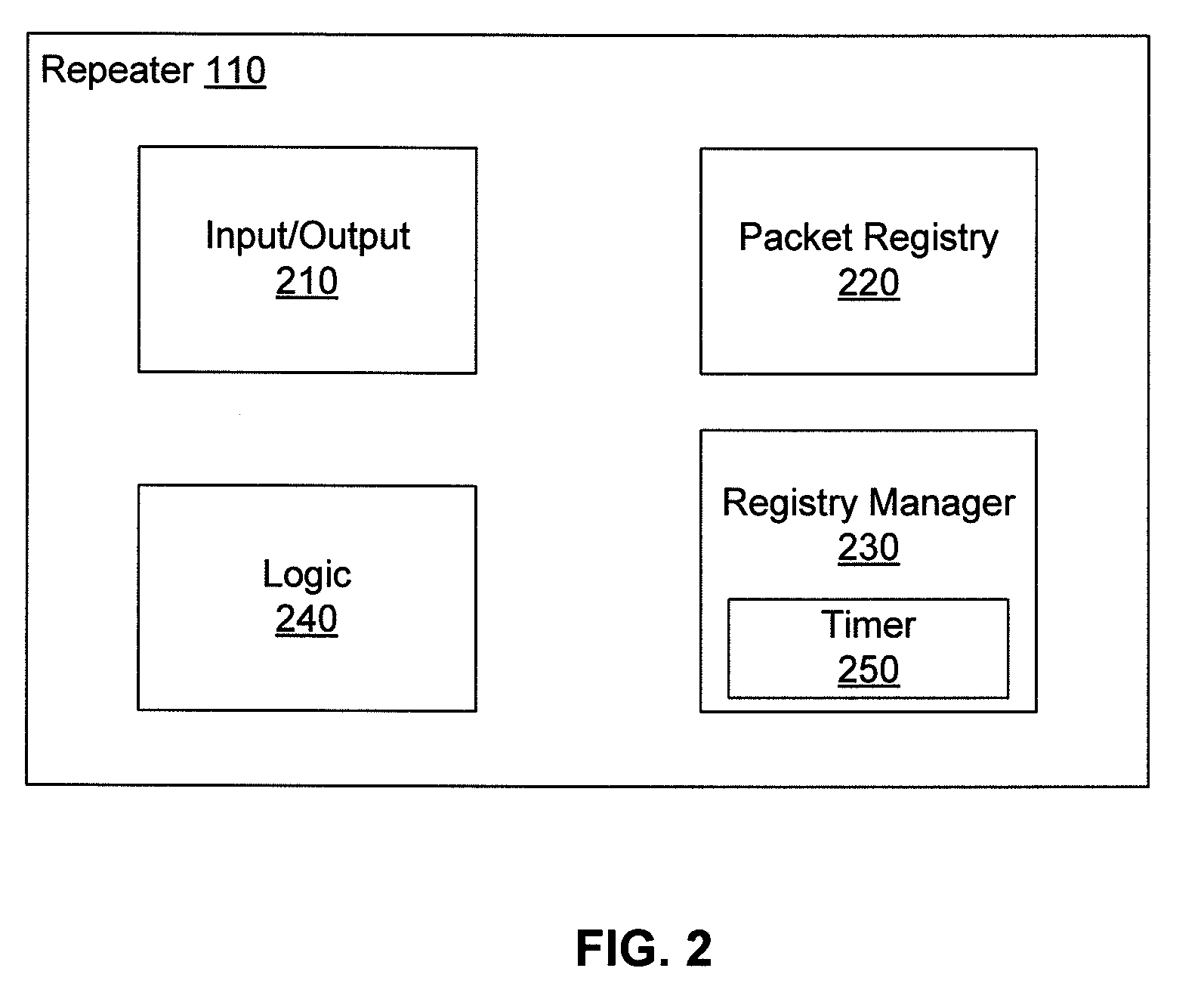 Network repeater