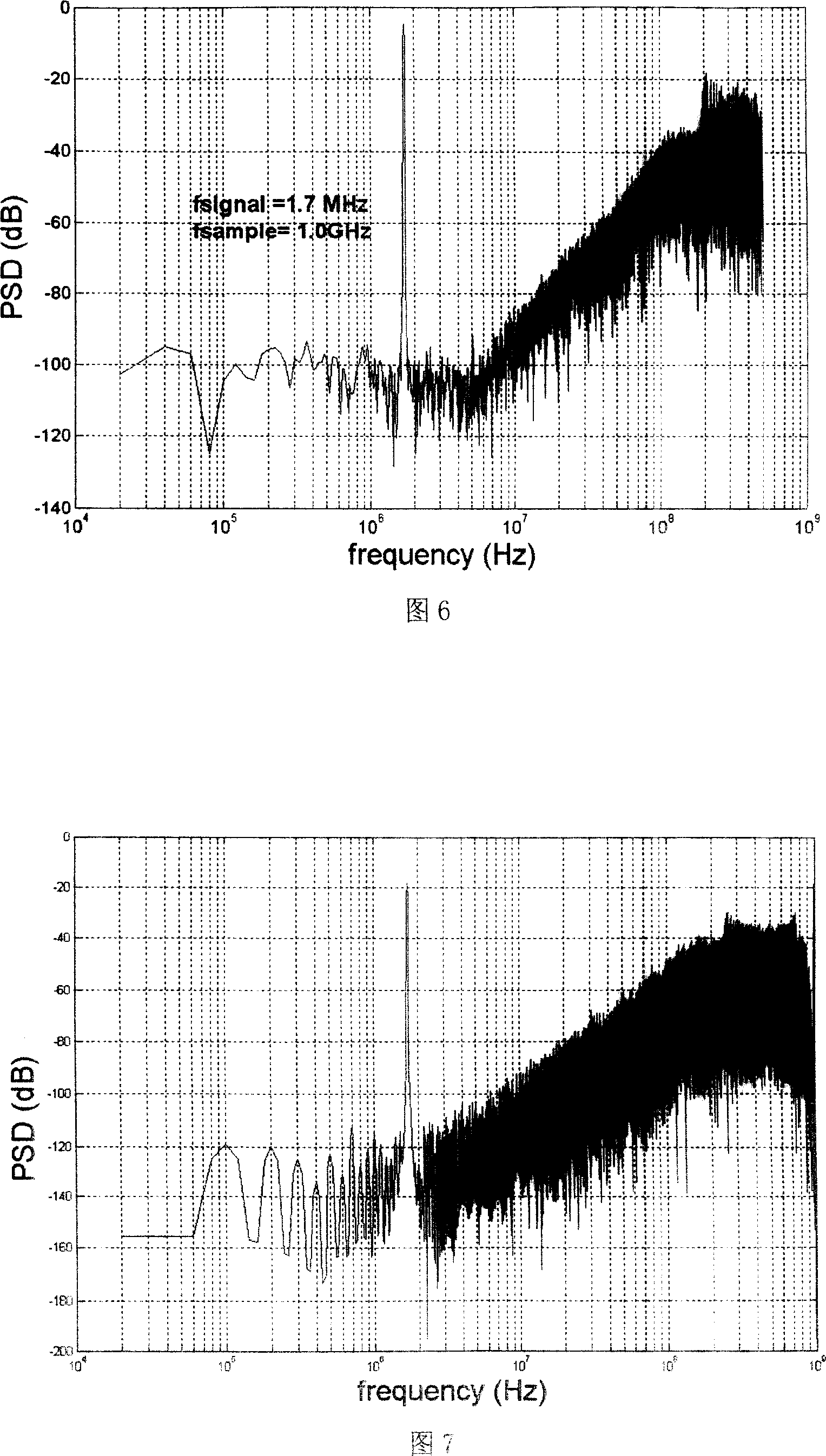 Total increment adjuster using the high-rank passive network