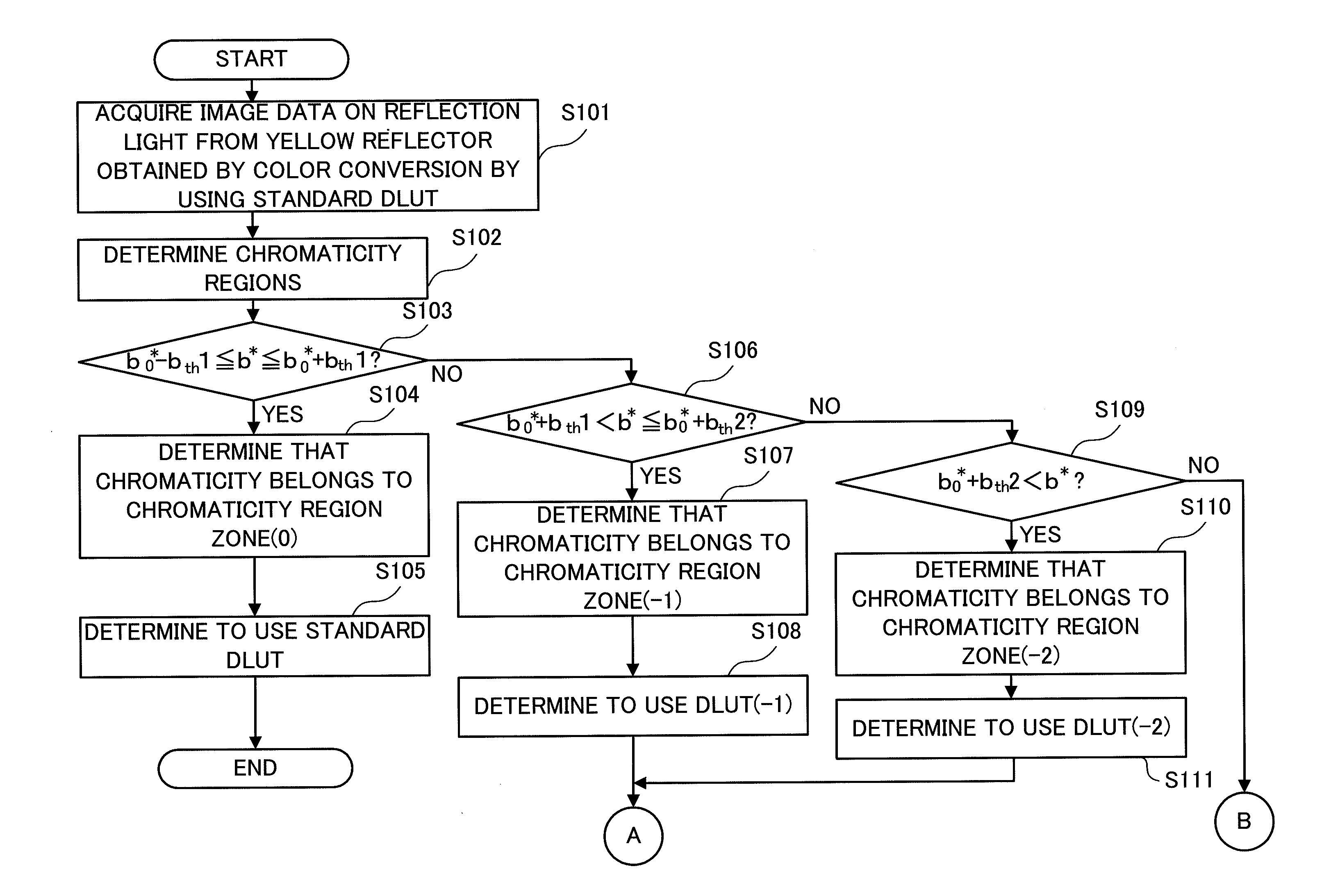 Image reading apparatus, image forming apparatus, image information conversion method and computer readable medium