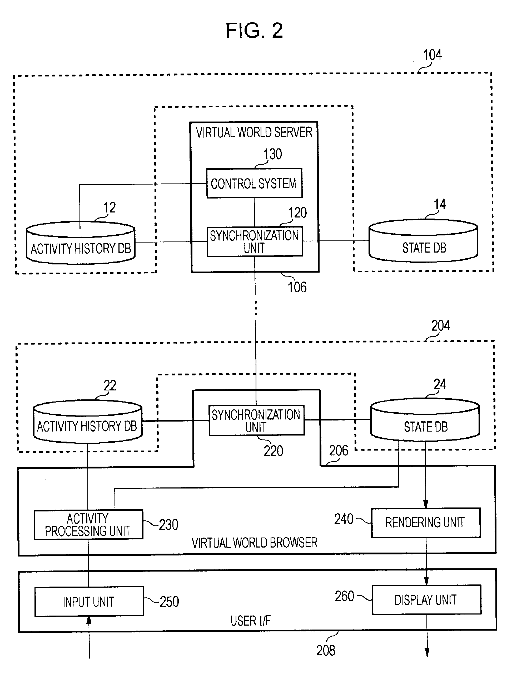 Communication control