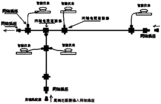 A standardized communication line for intelligent household instruments