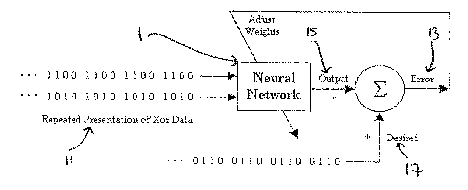 Time to event data analysis method and system