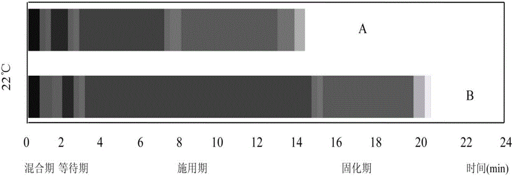 Strontium-containing bone cement and preparation method