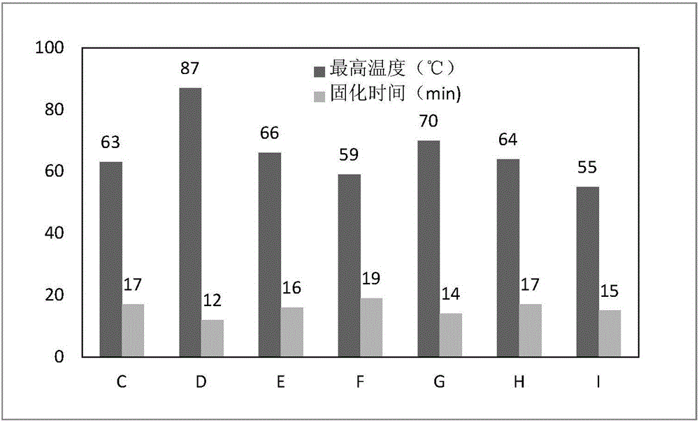 Strontium-containing bone cement and preparation method