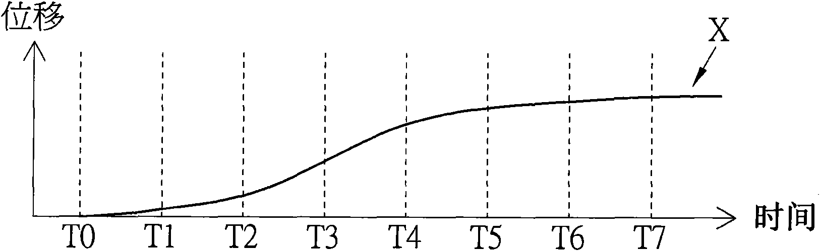 Motor control method