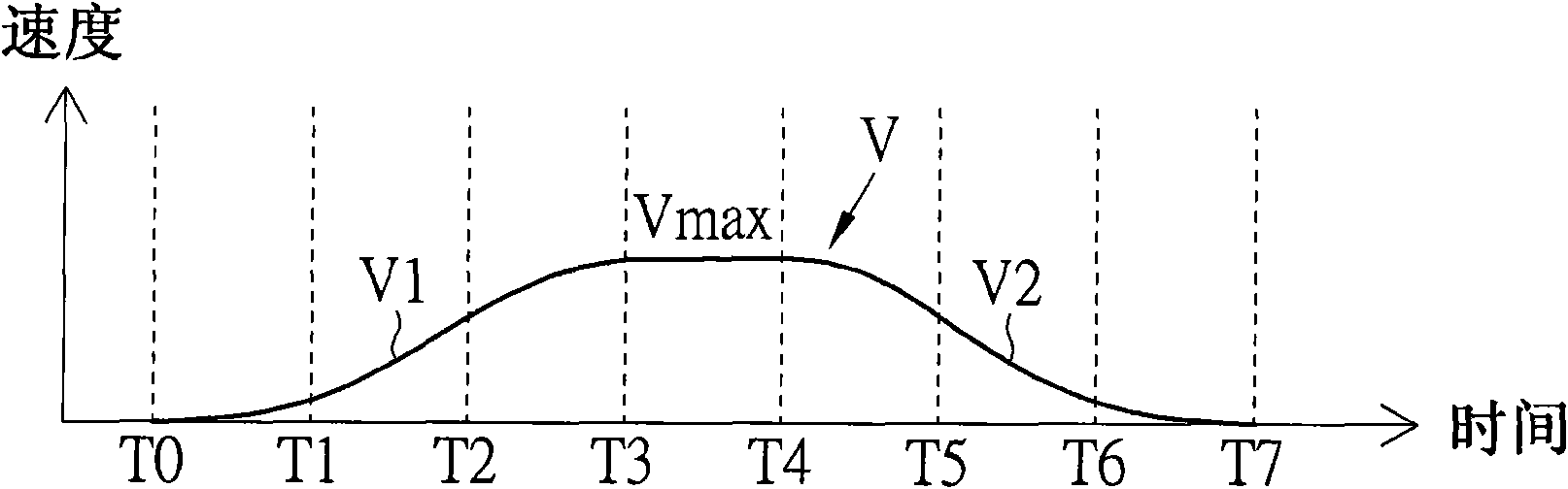 Motor control method