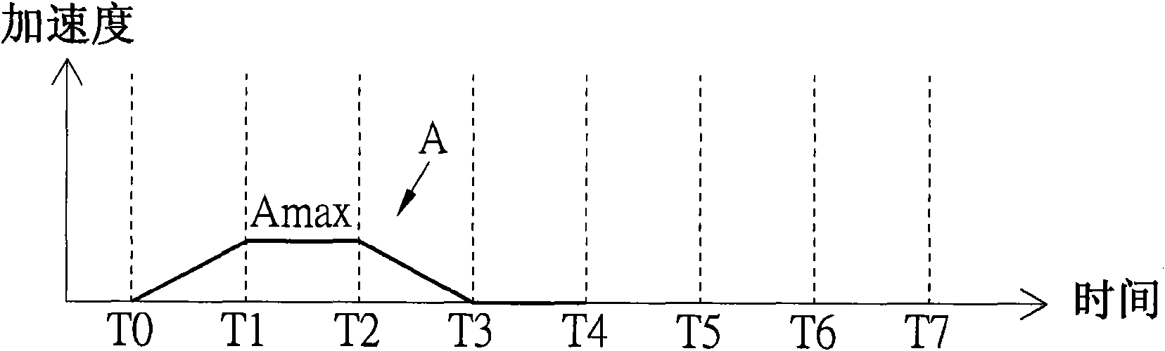 Motor control method