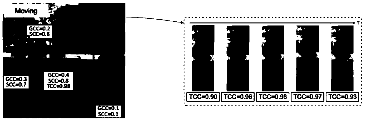 Group activity identification method based on coherence constraint graph long-short-term memory network