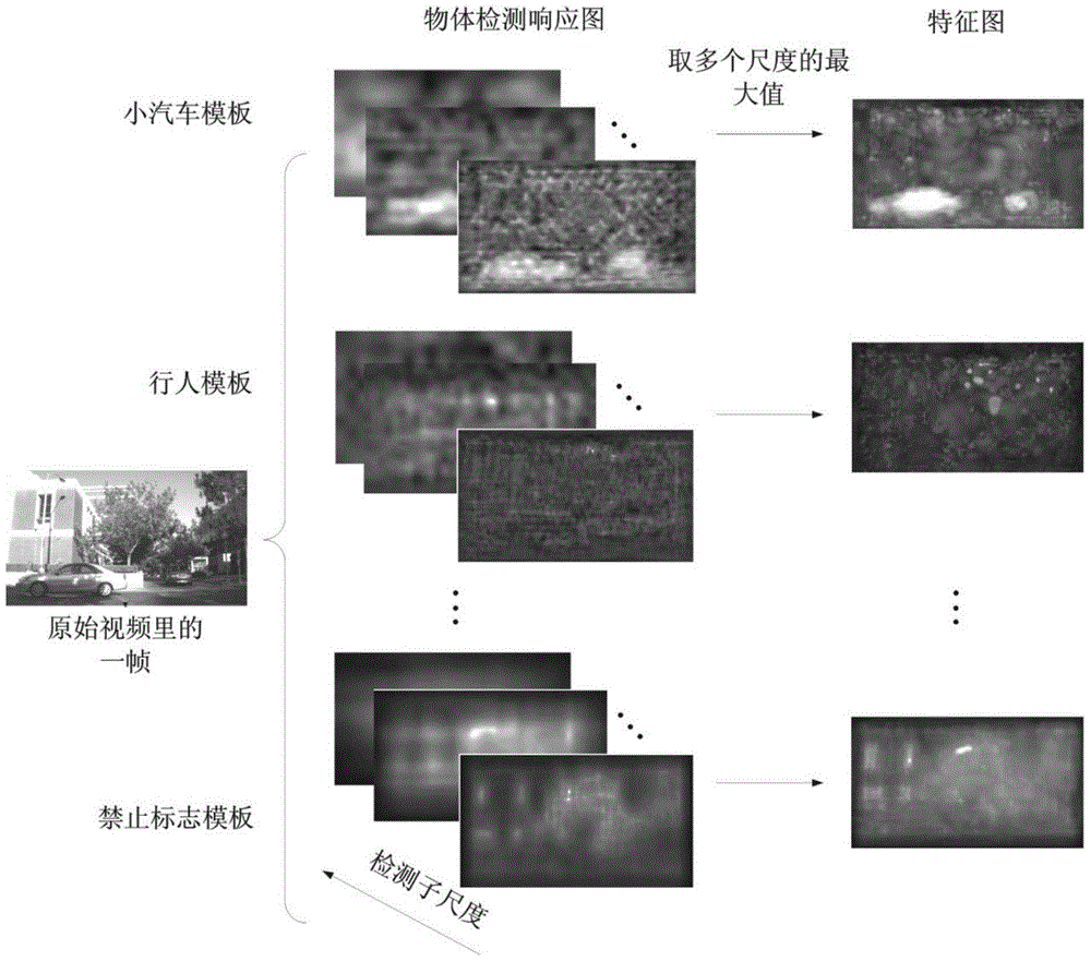 A method for determining the area where traffic targets are located based on traffic video data images