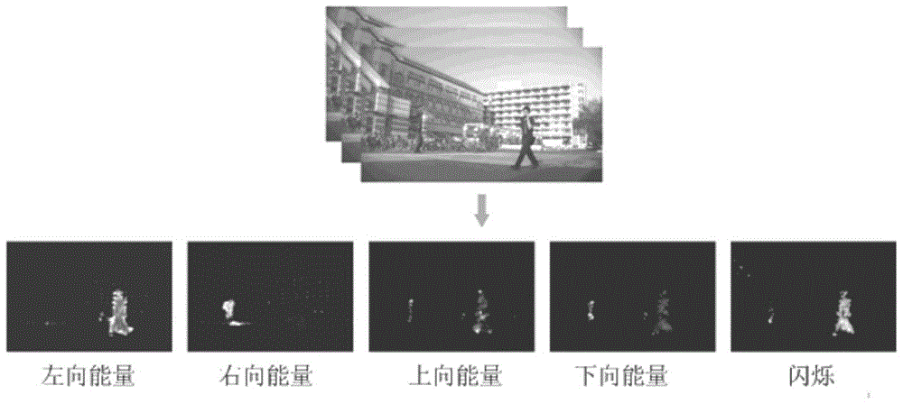 A method for determining the area where traffic targets are located based on traffic video data images