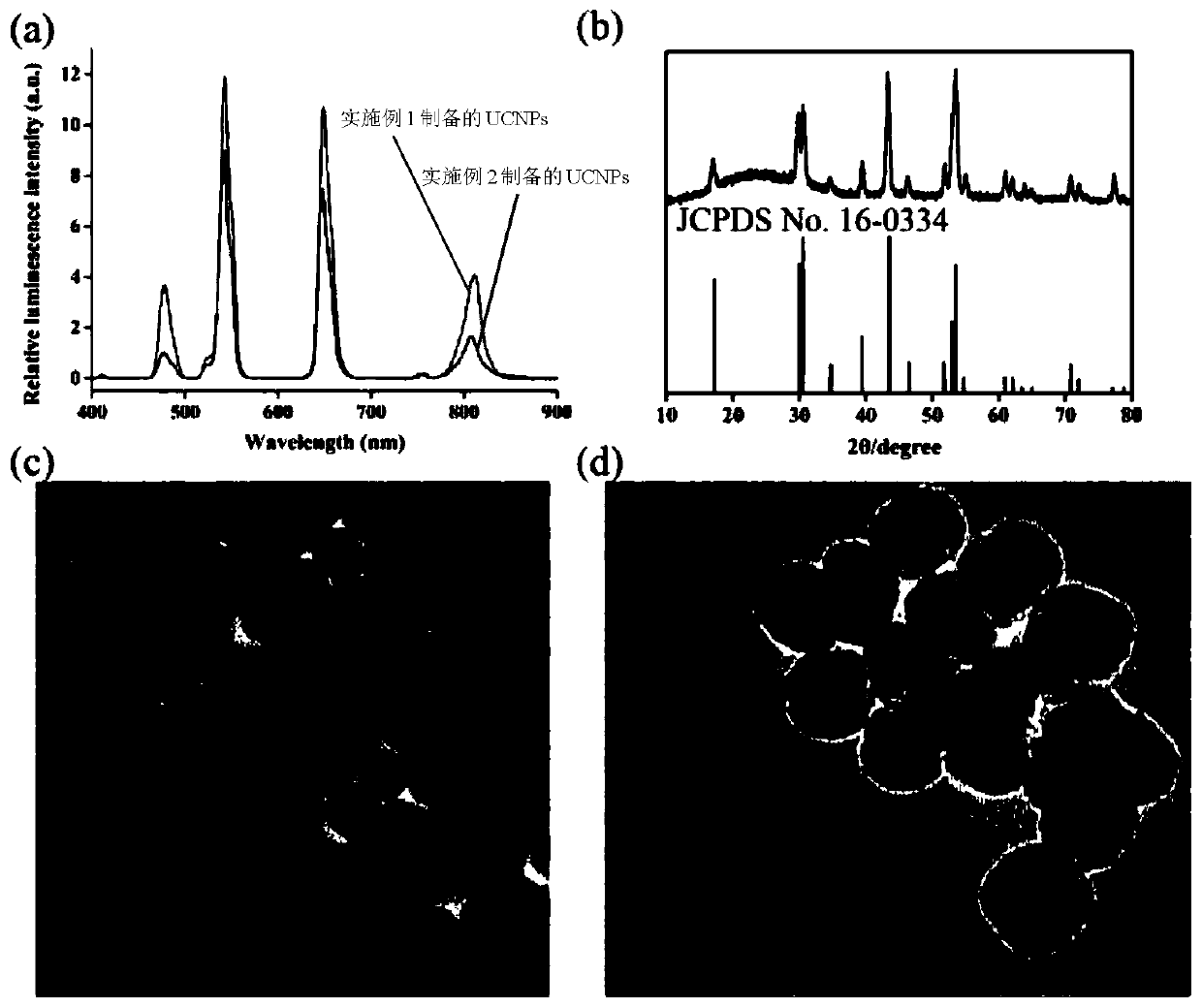 Multicolor up-conversion nanoprobe as well as preparation method and application thereof