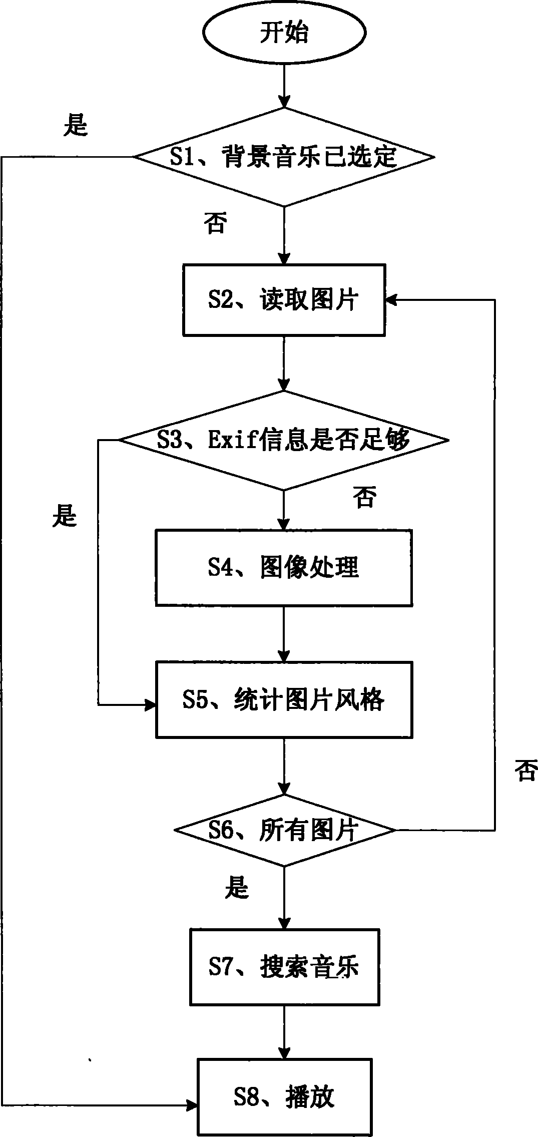 Photo album showing system capable of matching background music and background matching method thereof