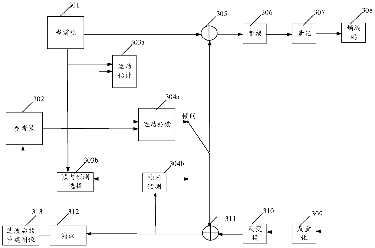 Loop filtering method and device, computer system and mobile equipment