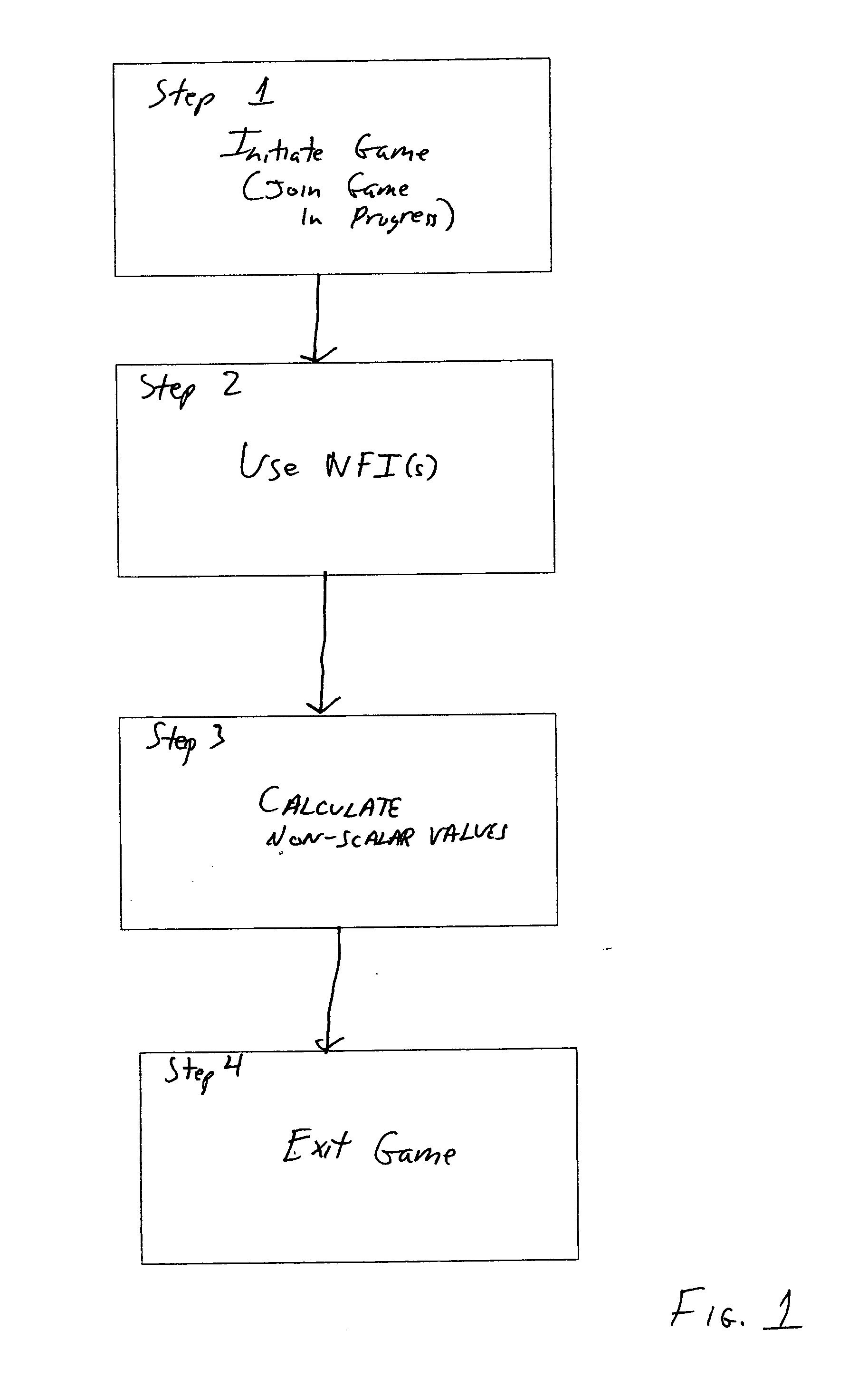 Non-scalar-valued financial instruments