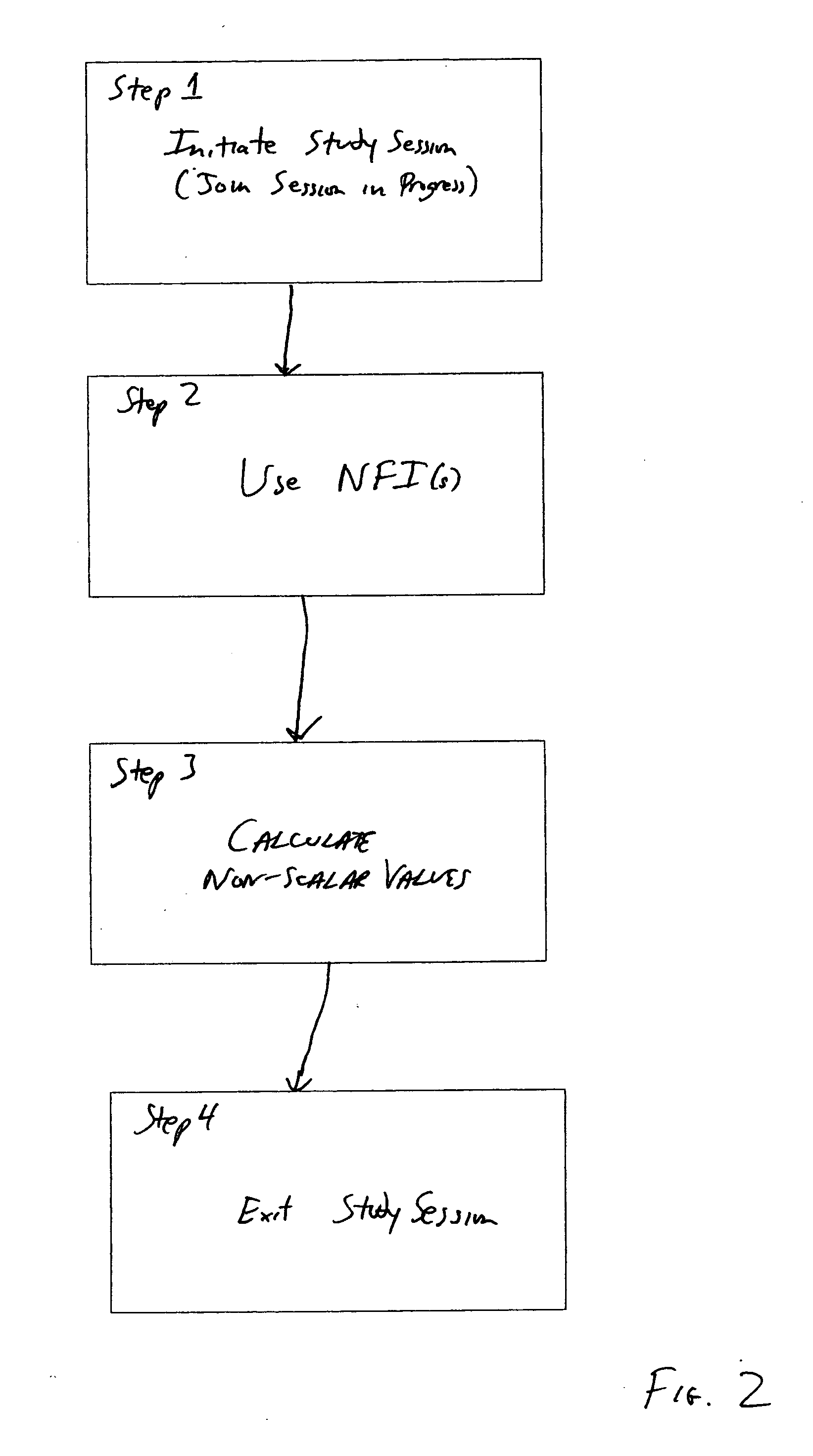 Non-scalar-valued financial instruments