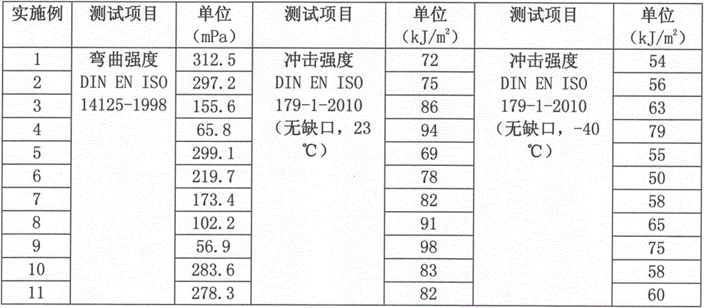 Polydicyclopentadiene/high-polymer elastomer IPN (interpenetrating polymer network) high-polymer alloy material and preparation method thereof