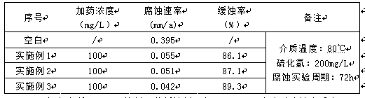 Water-soluble corrosion inhibitor for resisting hydrogen sulfide