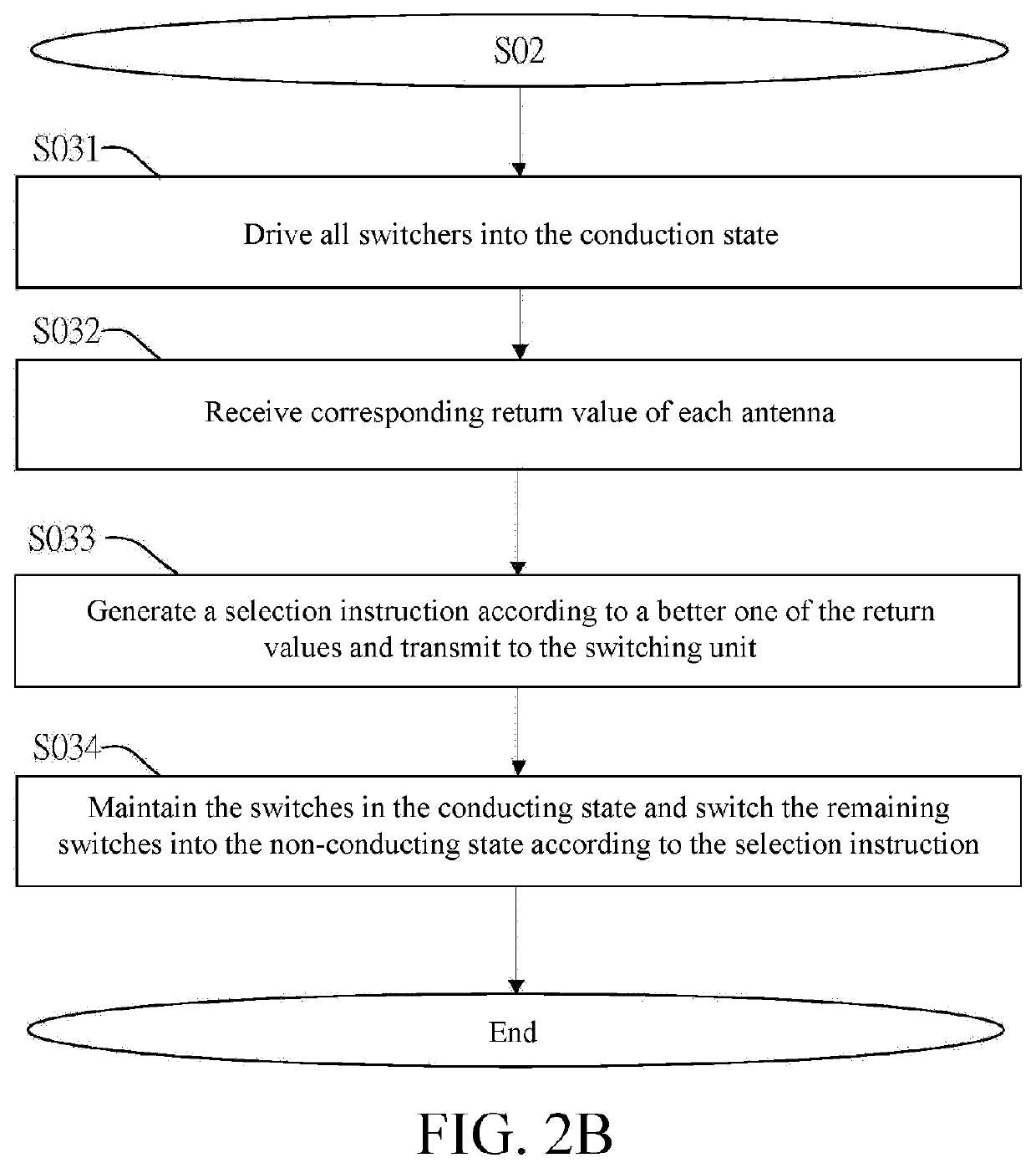 Antenna system and restarting method thereof