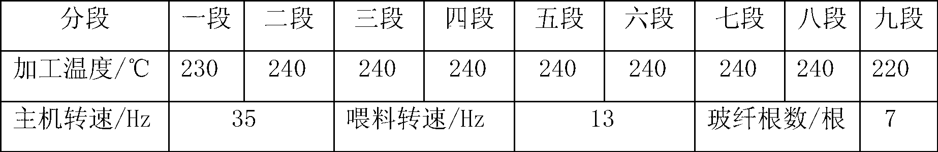 Flame-retardant glass fiber-reinforced HIPS/PPO material with high CTI value and high GWIT value