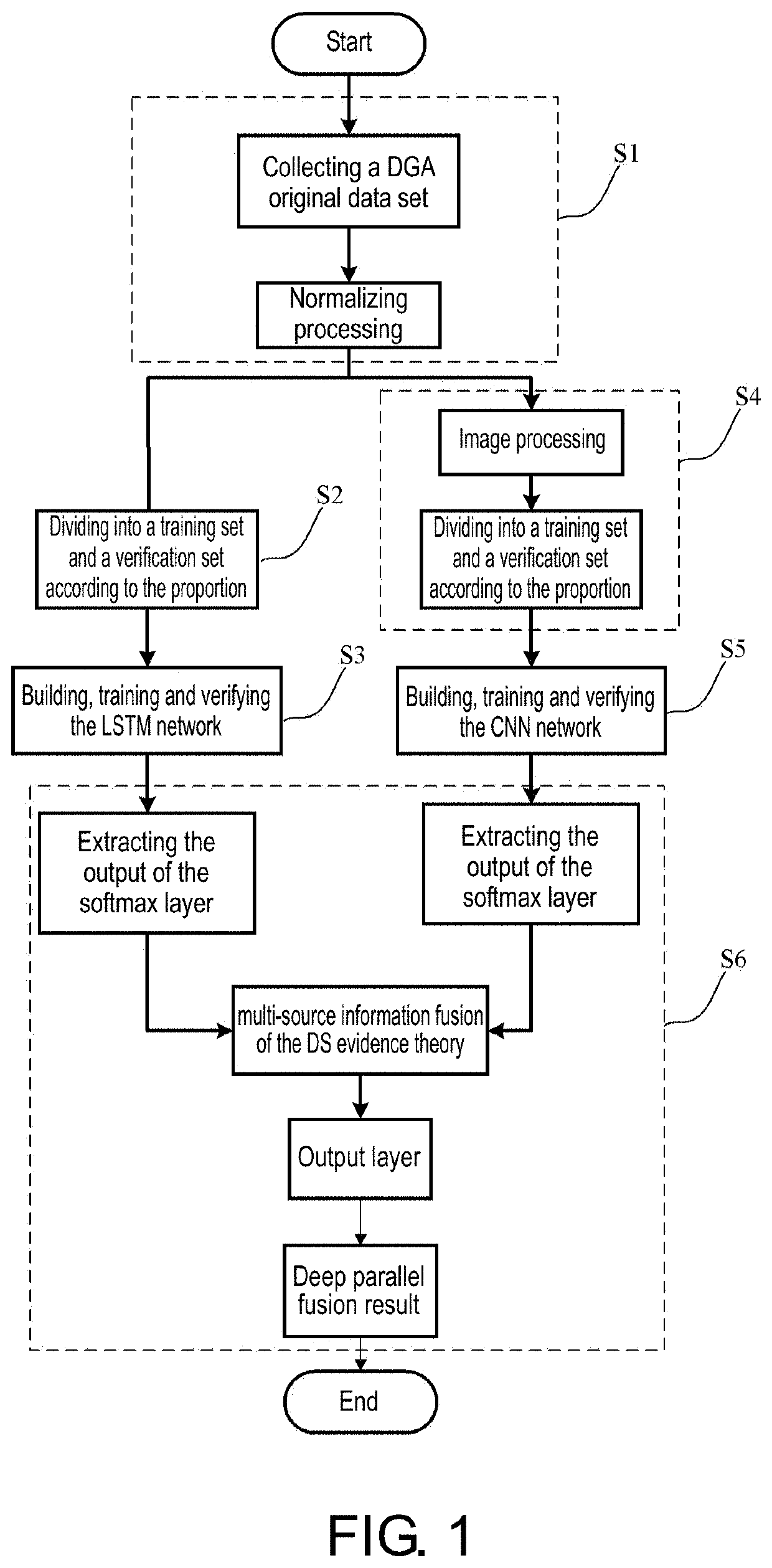 Deep parallel fault diagnosis method and system for dissolved gas in transformer oil