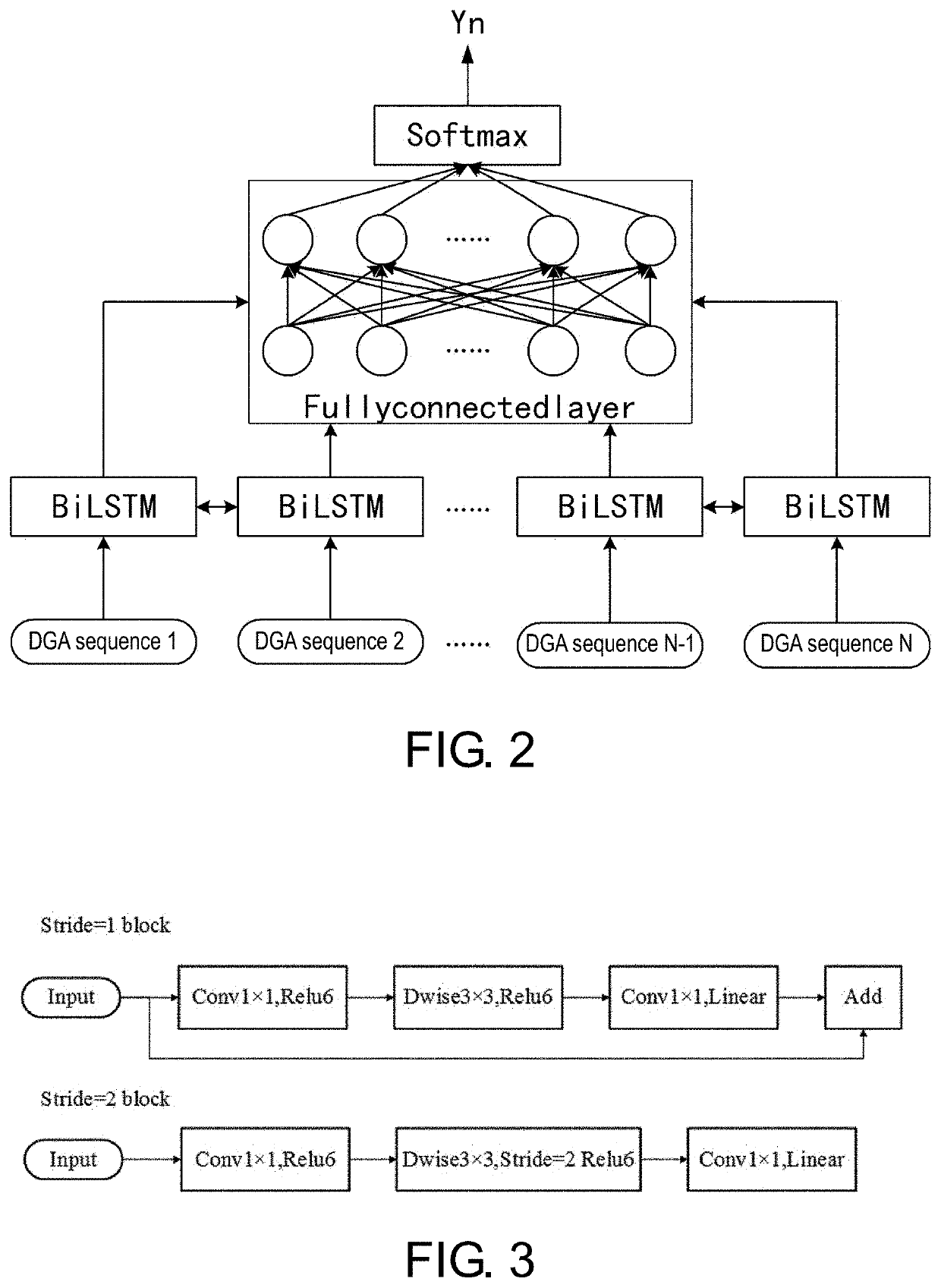 Deep parallel fault diagnosis method and system for dissolved gas in transformer oil