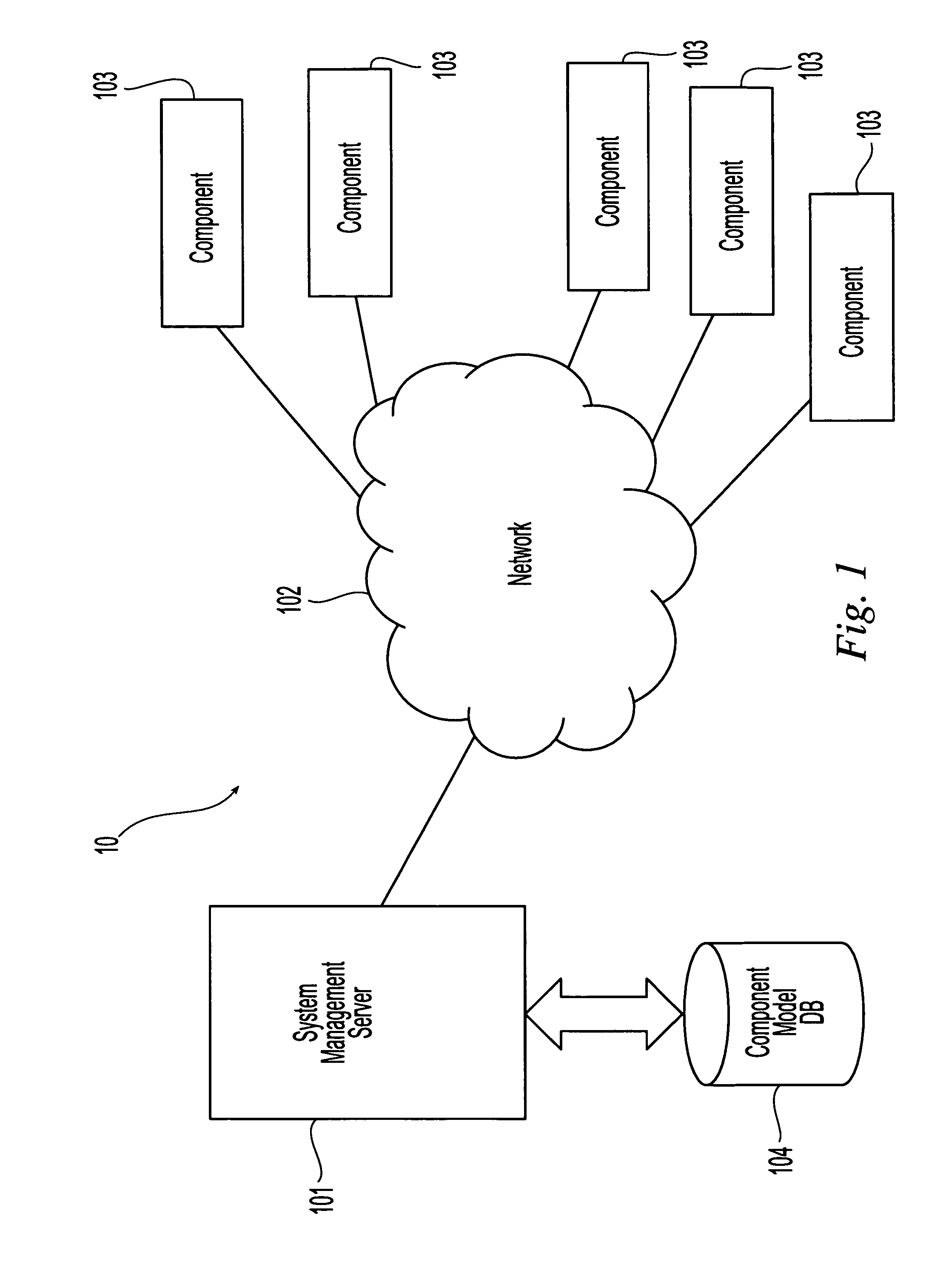 Autonomic computing system with model transfer