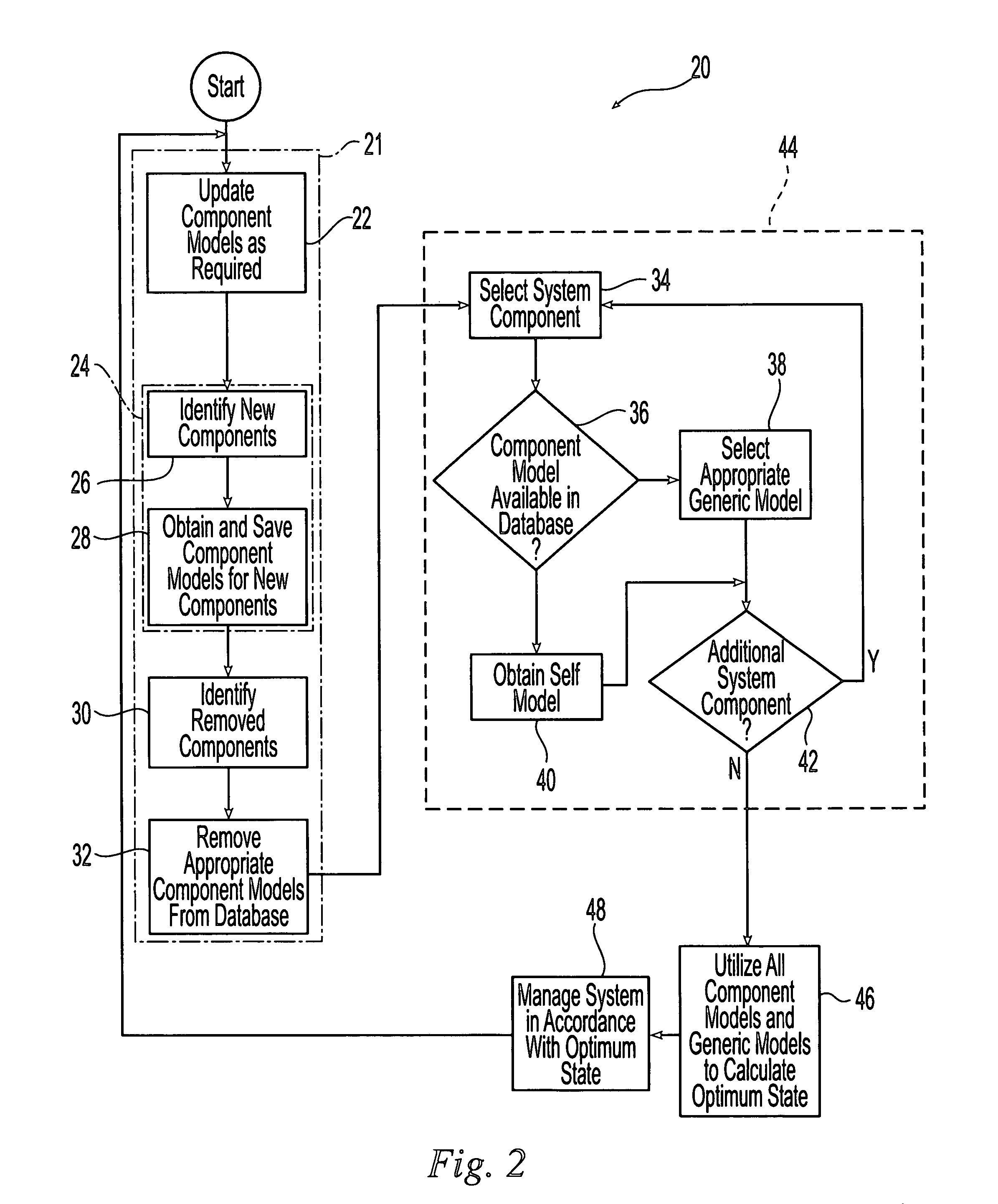 Autonomic computing system with model transfer