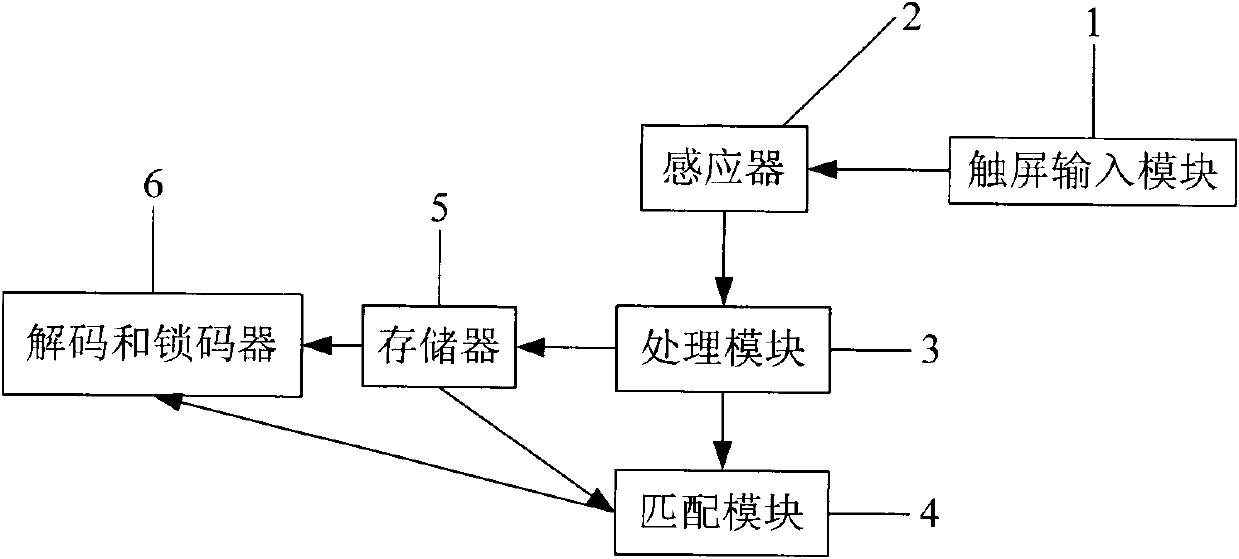 Handwriting privacy lock device and application method thereof