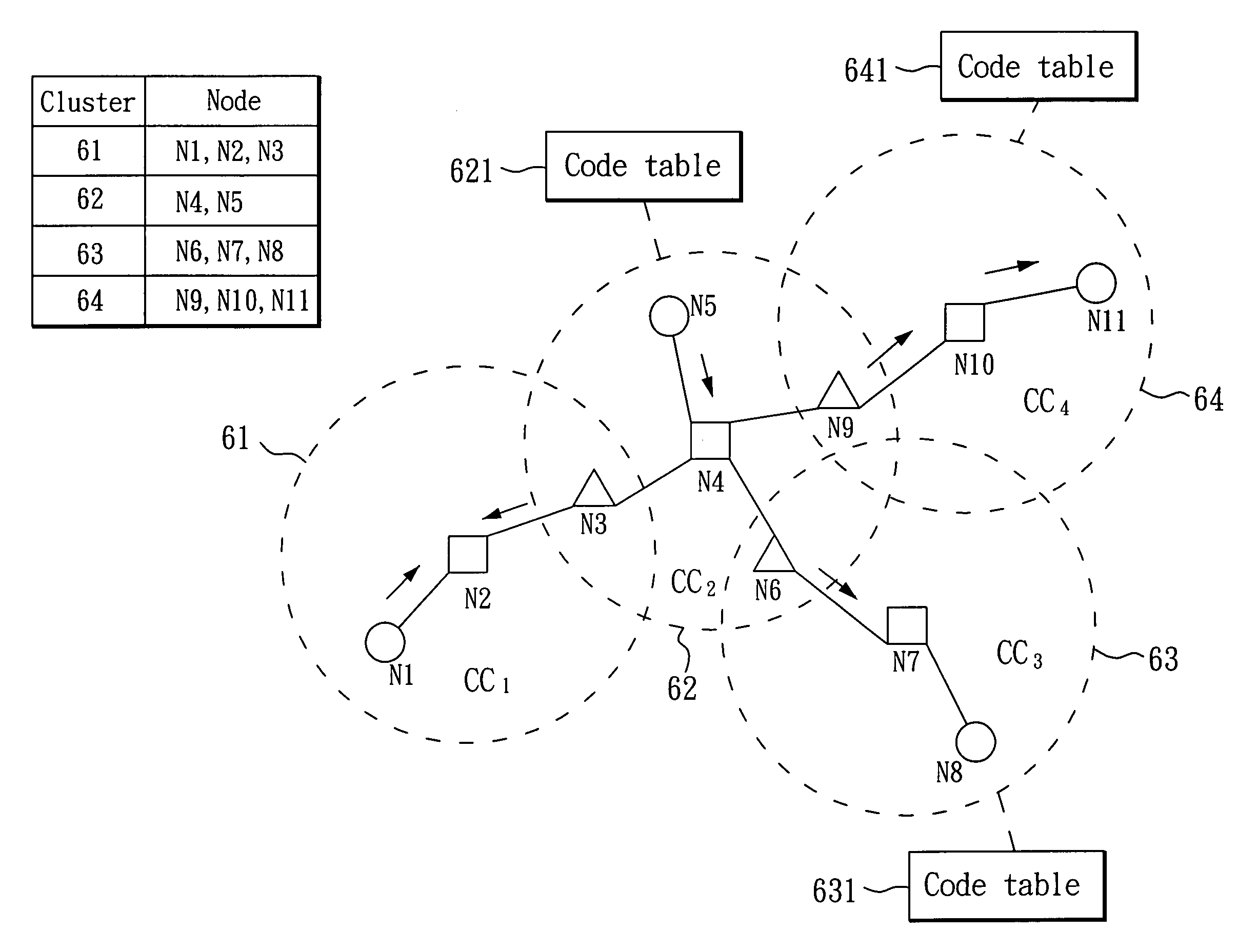 Channel assigning method for ad-hoc network