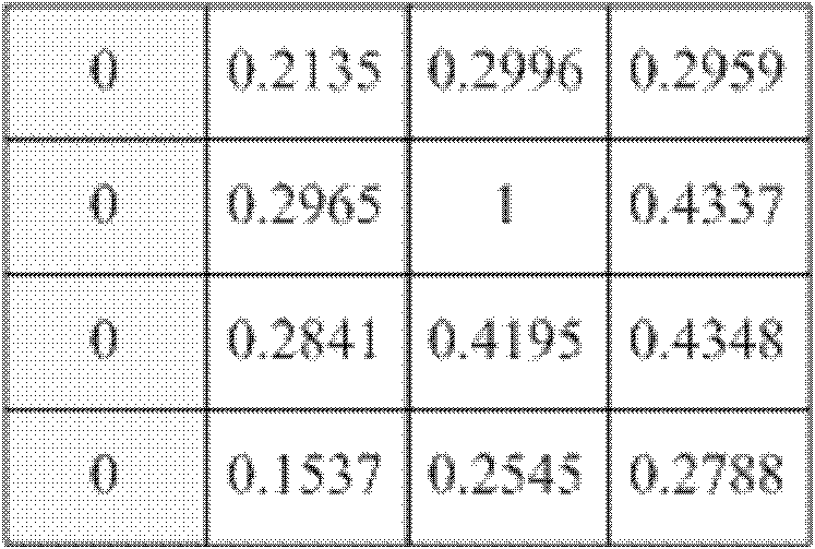 Robot reinforced learning initialization method based on neural network